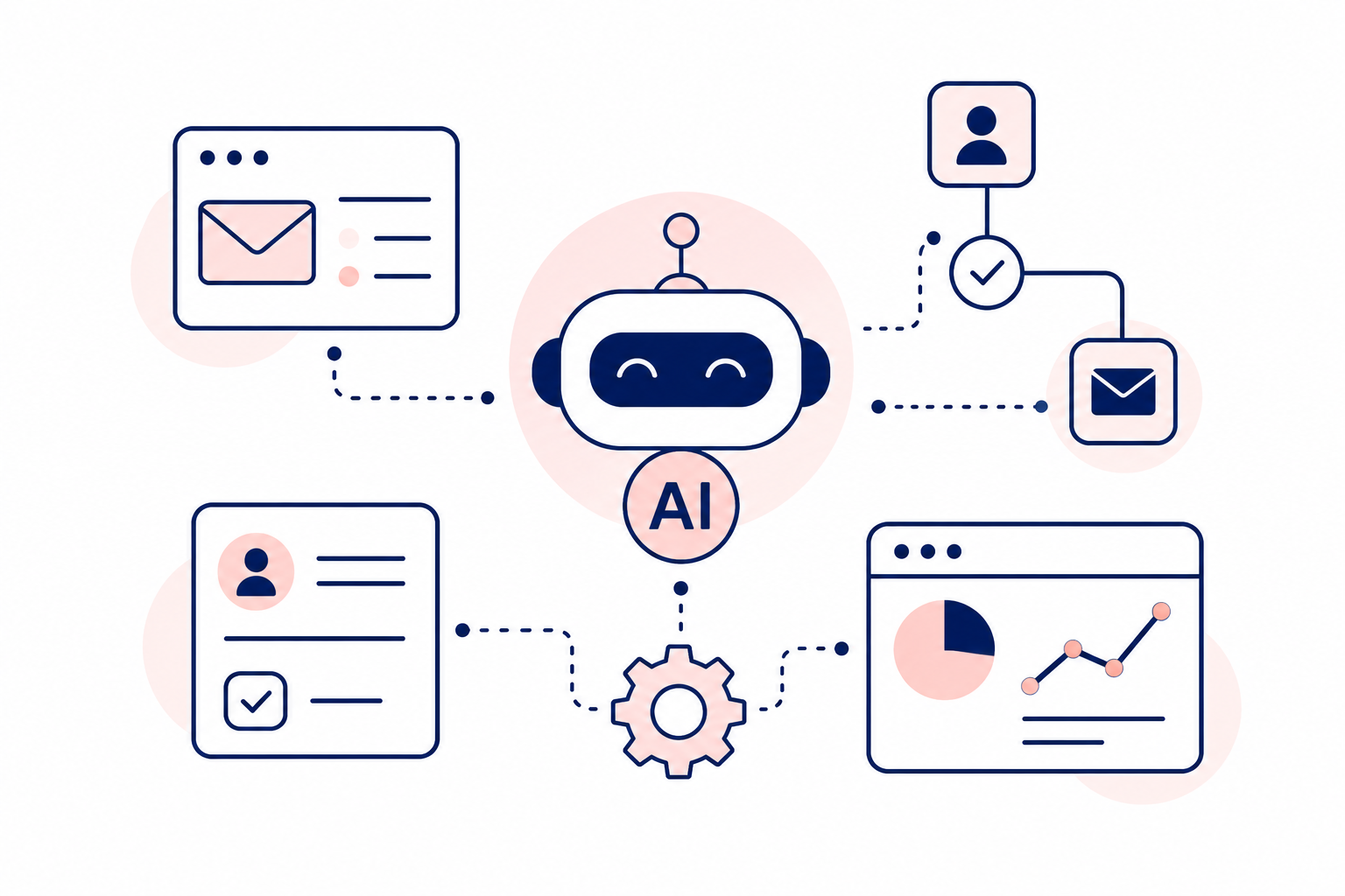 Automation and AI