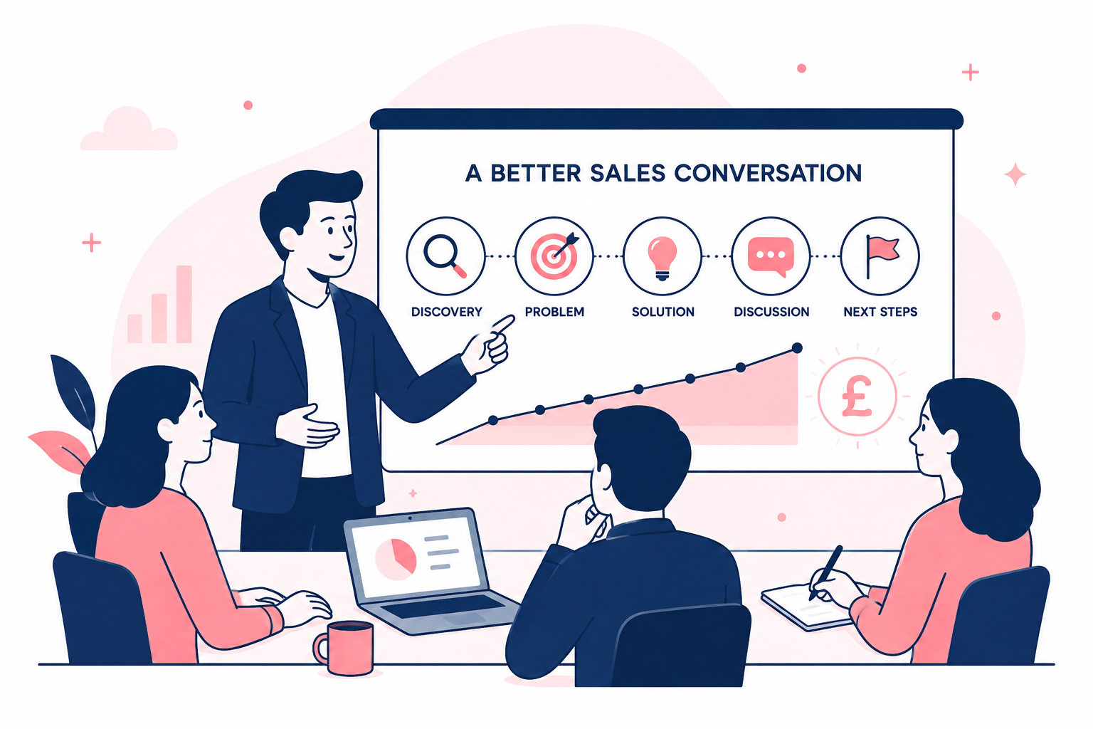 Founder delivering a B2B sales presentation focused on discovery, buyer problems, solutions and next steps