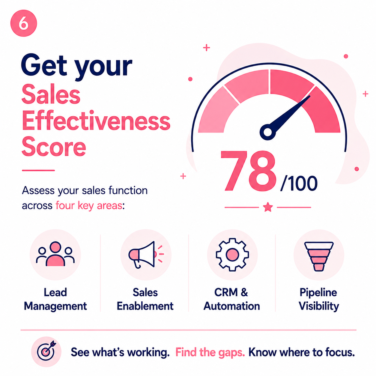 Li Caorusel - Sales Effecitve 6