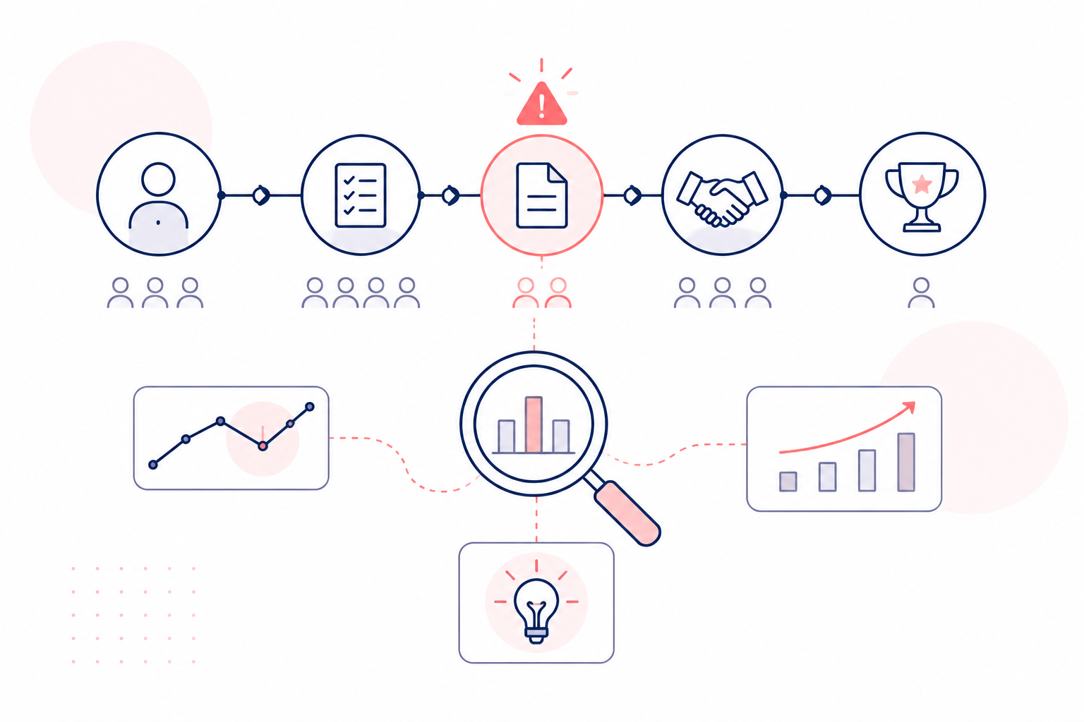 Pipeline and conversion insgihts