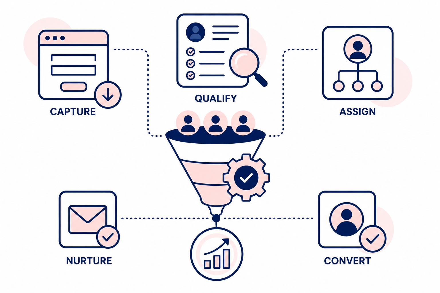 Pipeline automation