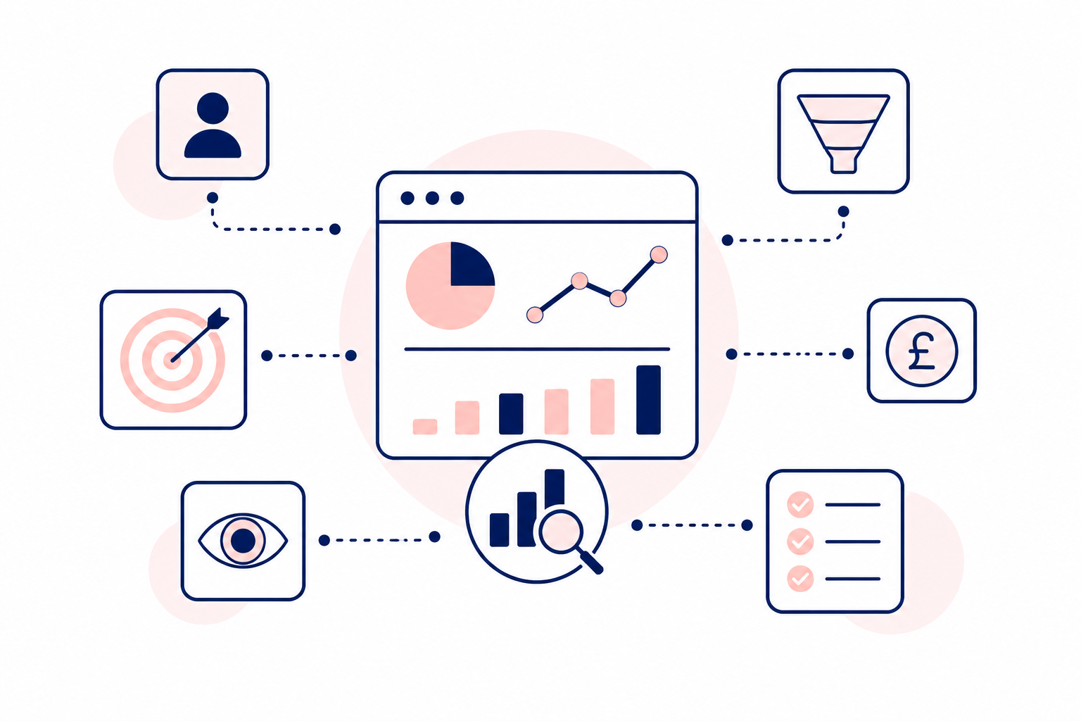 Revenue Intelligence