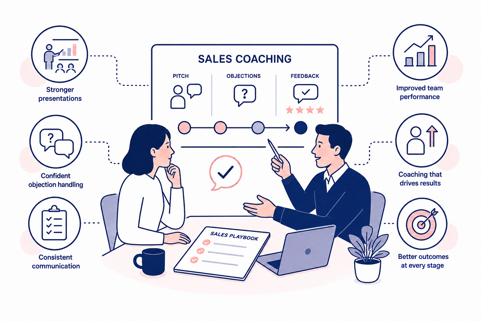 Sales Coaching