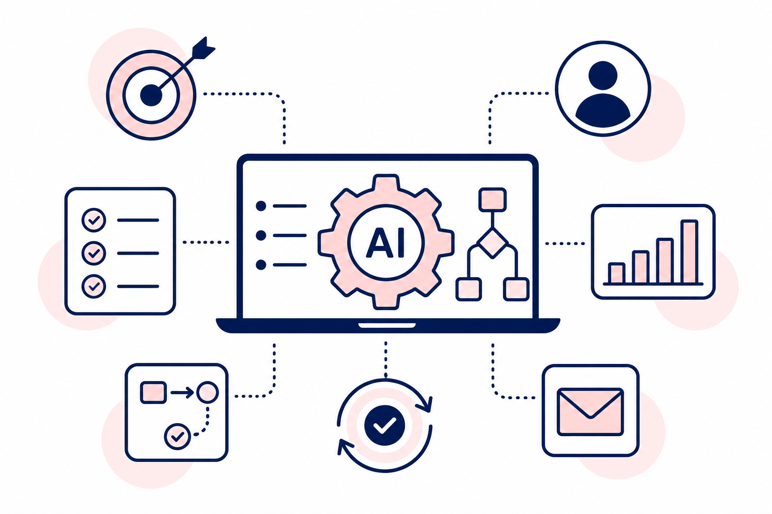 automation stratgey