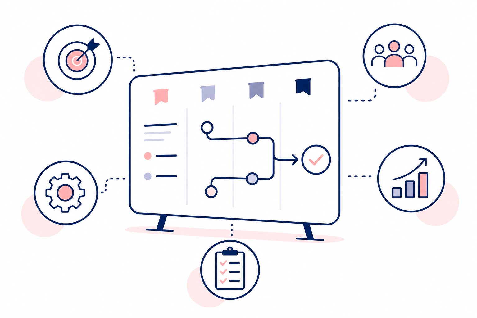 sales process design